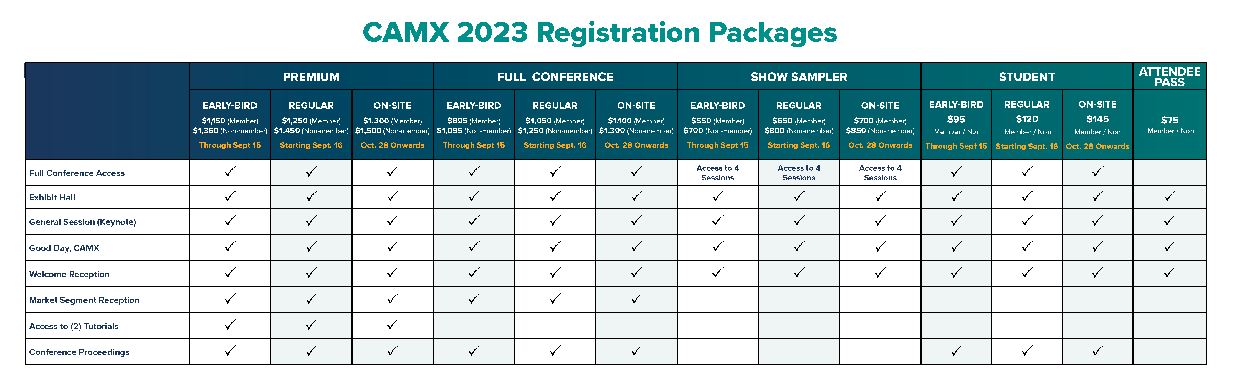 Registration CAMX The Composites and Advanced Materials Expo